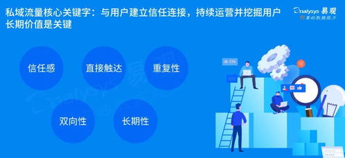 2020年中国私域流量运营生态图谱解析