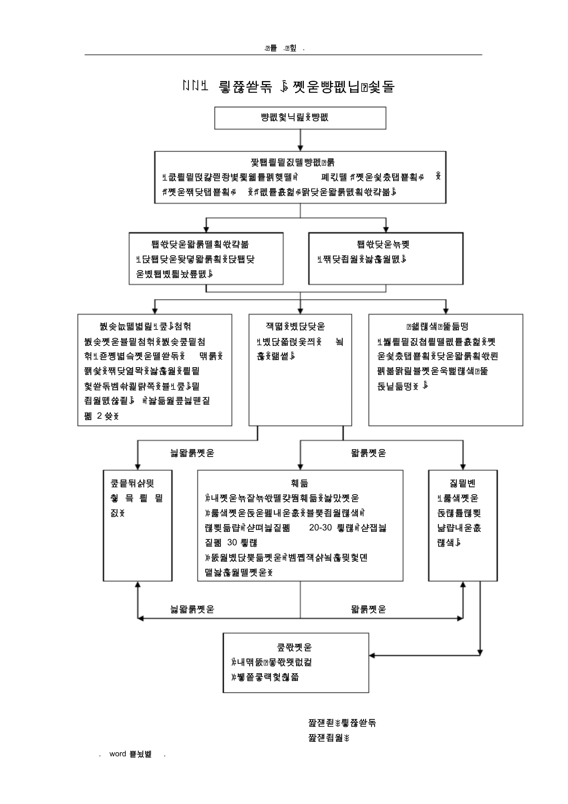 零售预包装食品（实物经营）批发操作流程