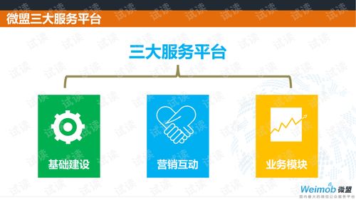 微信运营 微盟微餐饮解决方案解析